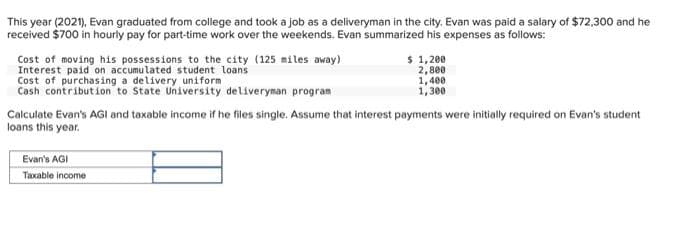This year (2021), Evan graduated from college and took a job as a deliveryman in the city. Evan was paid a salary of $72,300 and he
received $700 in hourly pay for part-time work over the weekends. Evan summarized his expenses as follows:
Cost of moving his possessions to the city (125 miles away)
Interest paid on accumulated student loans
Cost of purchasing a delivery uniform
Cash contribution to State University deliveryman program
$ 1,200
2,800
1,400
1,300
Calculate Evan's AGI and taxable income if he files single. Assume that interest payments were initially required on Evan's student
loans this year.
Evan's AGI
Taxable income