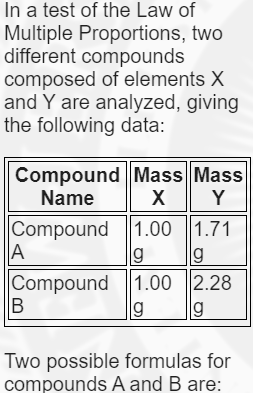 In a test of the Law of
Multiple Proportions, two
different compounds
composed of elements X
and Y are analyzed, giving
the following data:
Compound Mass Mass
Name
X Y
Compound 1.00 ||1.71
A
g
g
Compound 1.00 |2.28
B
Two possible formulas for
compounds A and B are:
