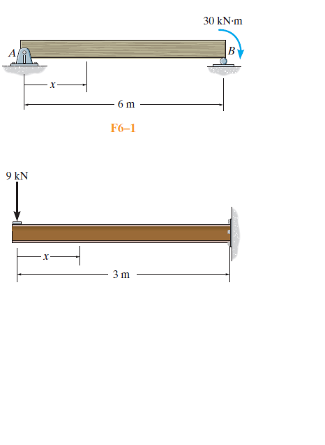 30 kN-m
B
6 m
F6–1
9 kN
х
