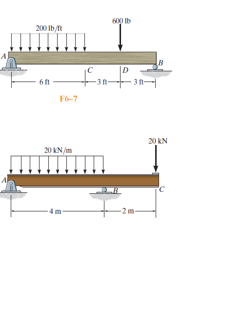 600 Ib
200 lb/ft
D
- 3 ft-
3 ft
6 ft
F6–7
20 kN
20 kN/m
„B
4 m
2 m
