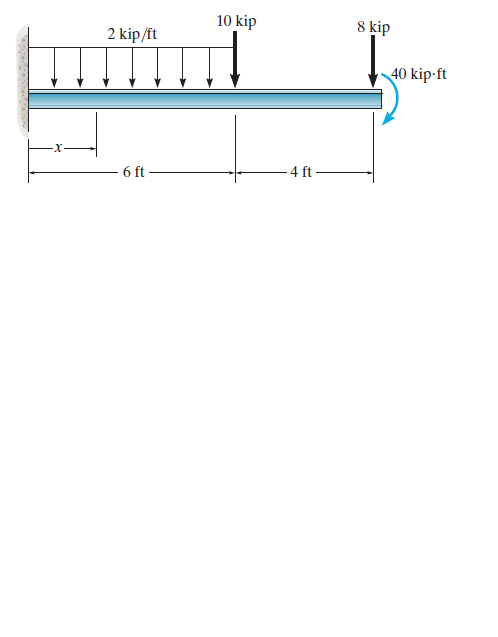 10 kip
8 kip
2 kip/ft
40 kip-ft
6 ft-
- 4 ft
