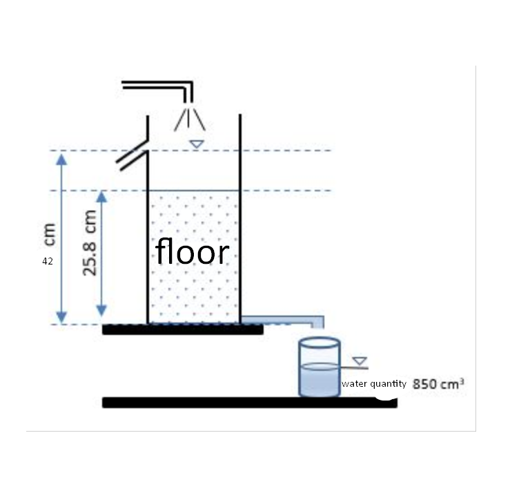 floor
42
water quantity 850 cm
25.8 cm
