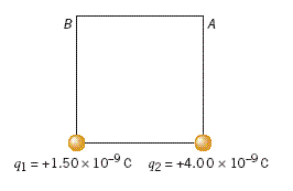 A
91 = +1.50 x 10-°c 42 = +4.00 x 10-9c
