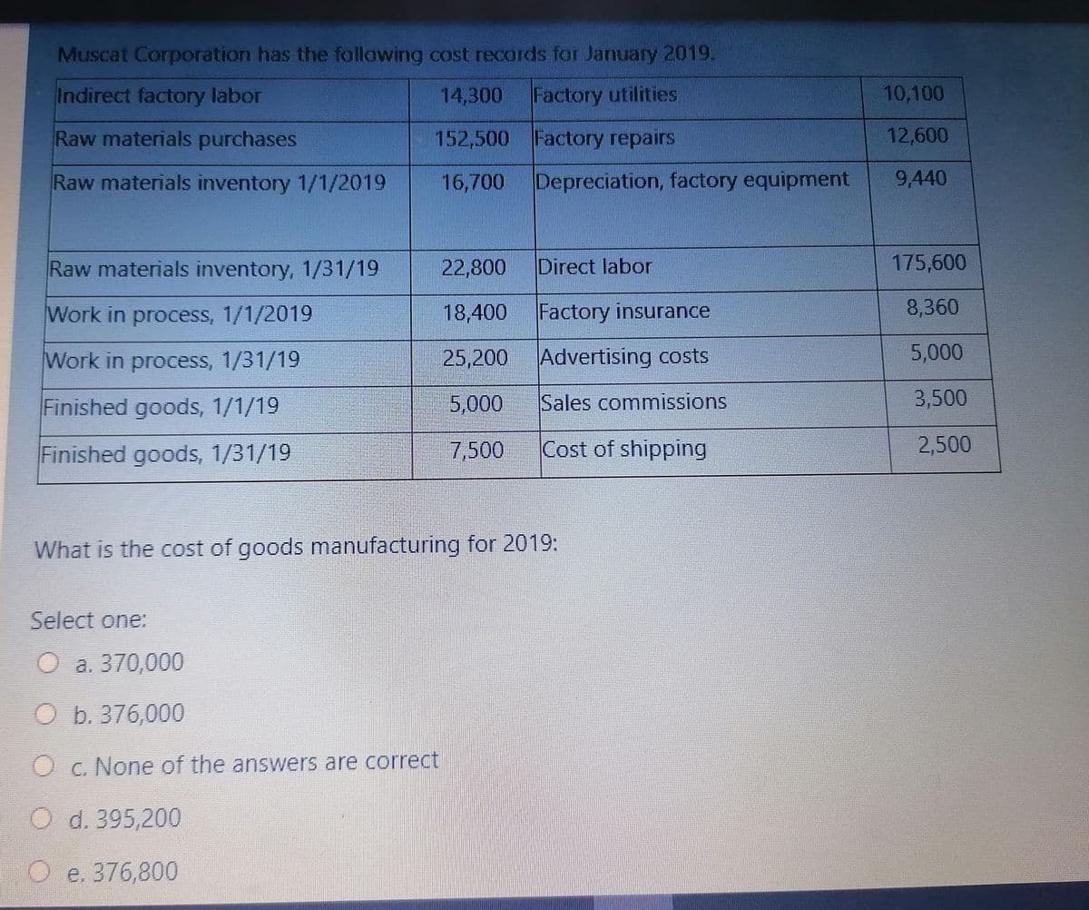 Muscat Corporation has the follawing cost recards for January 2019.
Indirect factory labor
14,300 Factory utilities
10,100
Raw materials purchases
152,500 Factory repairs
12,600
Raw materials inventory 1/1/2019
16,700 Depreciation, factory equipment
9,440
Raw materials inventory, 1/31/19
22,800
Direct labor
175,600
Work in process, 1/1/2019
18,400
Factory insurance
8,360
Work in process, 1/31/19
25,200
Advertising costs
5,000
Finished goods, 1/1/19
5,000
Sales commissions
3,500
Finished goods, 1/31/19
7,500
Cost of shipping
2,500
What is the cost of goods manufacturing for 2019:
Select one:
O a. 370,000
O b. 376,000
Oc. None of the answers are correct
O d. 395,200
O e. 376,800
