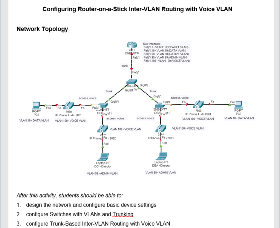 Configuring Router-on-a-Stick Inter-VLAN Routing with Voice VLAN
Network Topology
Sub-interface:
Fa0/1.1-VLAN 1 (DEFAULT VLAN)
Fa0/1.10-VLAN 10 (DATA VLAN)
CMERTR Fo/1.50-VLAN 50 (NATIVE VLAN)
TFa0/1 Fo0/1.99- VLAN 99 (ADMIN VLAN)
Fo0/1.100 - VLAN 100 (VOICE VLAN)
2411
trunk
60-24rg Gig0/2
Gig0/1
trunk
trunk
Gig0/1
occess, voice
access, voice
Gig0/1
Fa0/1
Fa
Fa
Fa0
Fon oRATT
Fa
7960
IP Phone 1- dn: 2001
Fal
Fa
296024TT
DBA FaV11
POPT
PCPT
PCI
7960
PPhone 4- dn 2004
PC2
VLAN 10-DATA VLAN
access, voice
occess, voice
VLAN 100 - VOICE VLAN
VLAN 10- DATA VLAN VLAN 100 - VOICE VLAN
VLAN 100 - VOICE VLAN
VLAN 100 - VOICE VLAN
PPhone Fay 2002
Fa0
IP Phone Fa 2003
Fa0
Loptop-PT
DC- Director
Loptop-PT
DBA - Director
VLAN 99 - ADMIN VLAN
VLAN 99 - ADMIN VLAN
After this activity, students should be able to:
1. design the network and configure basic device settings
2. configure Switches with VLANS and Trunking
3. configure Trunk-Based Inter-VLAN Routing with Voice VLAN
