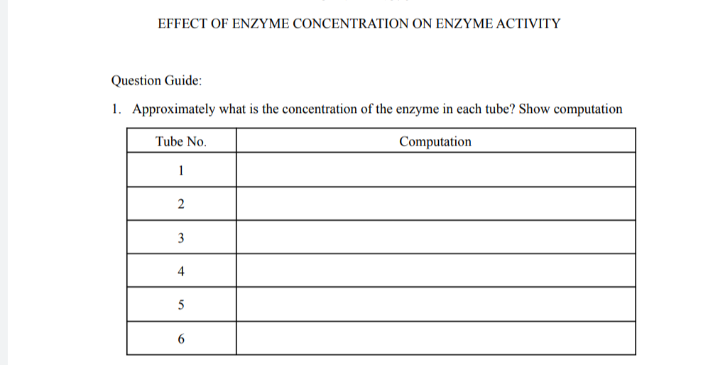 EFFECT OF ENZYΜΕ CONCENTRATION OΝ ENZΥME ACTIVITY
Question Guide:
1. Approximately what is the concentration of the enzyme in each tube? Show computation
Tube No.
Computation
1
2
3
4
5
6.
