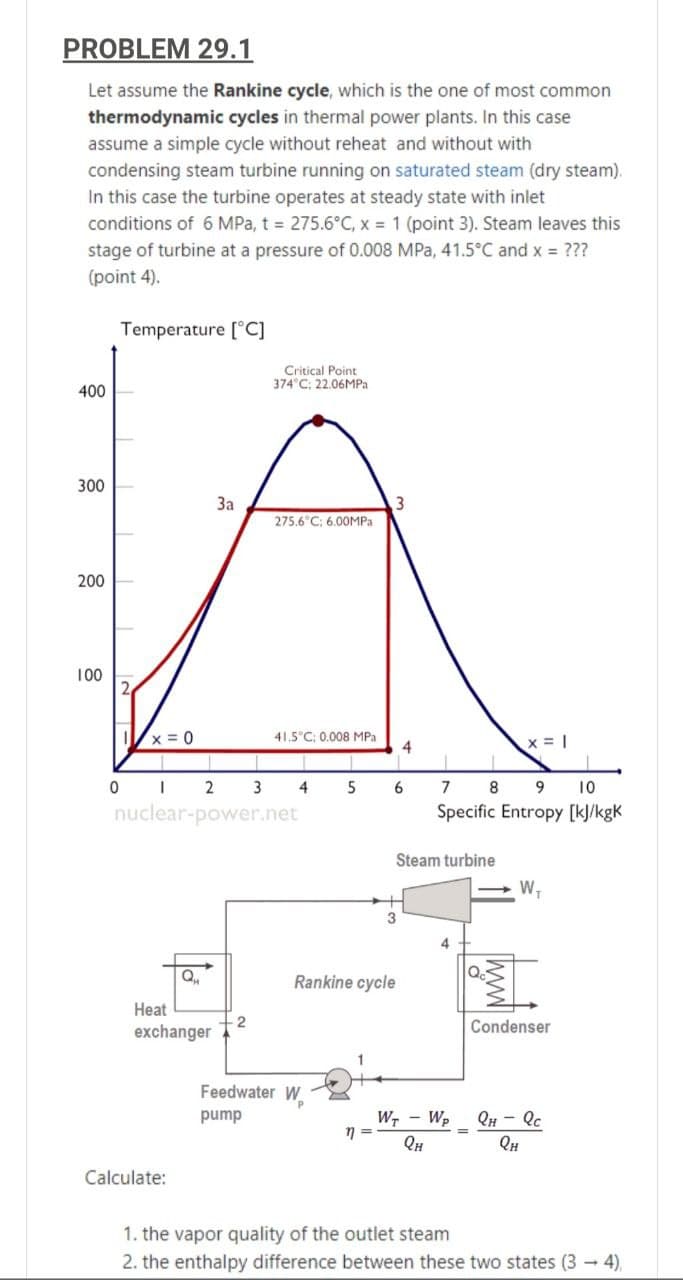 PROBLEM 29.1
Let assume the Rankine cycle, which is the one of most common
thermodynamic cycles in thermal power plants. In this case
assume a simple cycle without reheat and without with
condensing steam turbine running on saturated steam (dry steam).
In this case the turbine operates at steady state with inlet
conditions of 6 MPa, t = 275.6°C, x = 1 (point 3). Steam leaves this
stage of turbine at a pressure of 0.008 MPa, 41.5°C and x = ???
(point 4).
Temperature [°C]
Critical Point
374°C: 22.06MP.
400
300
За
275.6°C; 6.00MPA
200
100
x = 0
41.5°C; 0.008 MPa
x = |
4
0 1 2
4
6.
7
8 9
10
nuclear-power.net
Specific Entropy [k]/kgk
Steam turbine
4
Q,
Rankine cycle
Heat
2
exchanger
Condenser
Feedwater W
pump
Wr - Wp
QH - Qc
QH
Calculate:
1. the vapor quality of the outlet steam
2. the enthalpy difference between these two states (3 -
4),
