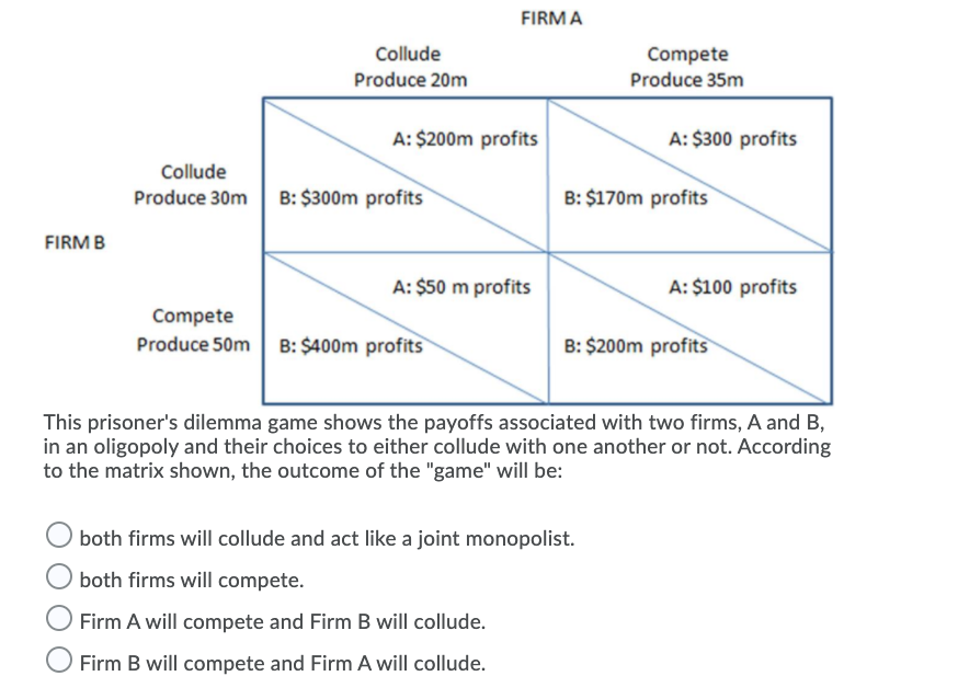 FIRM A
Collude
Compete
Produce 35m
Produce 20m
A: $200m profits
A: $300 profits
Collude
Produce 30m
B: $300m profits
B: $170m profits
FIRM B
A: $50 m profits
A: $100 profits
Compete
Produce 50m B: $400m profits
B: $200m profits
This prisoner's dilemma game shows the payoffs associated with two firms, A and B,
in an oligopoly and their choices to either collude with one another or not. According
to the matrix shown, the outcome of the "game" will be:
both firms will collude and act like a joint monopolist.
both firms will compete.
Firm A will compete and Firm B will collude.
Firm B will compete and Firm A will collude.
