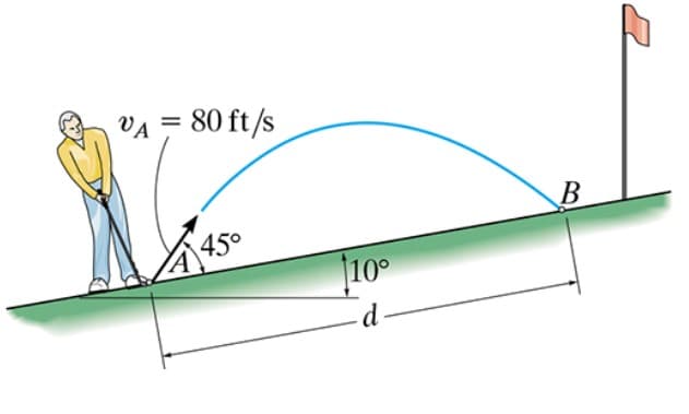 VA = 80 ft/s
%3D
B
45°
10°
