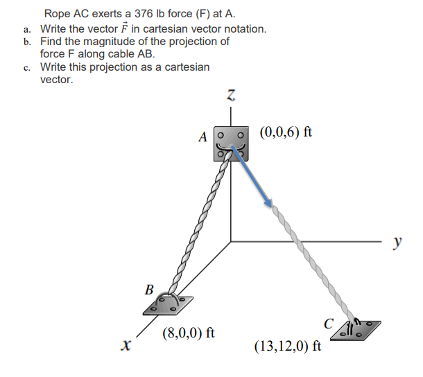 Rope AC exerts a 376 lb force (F) at A.
a. Write the vector F in cartesian vector notation.
b. Find the magnitude of the projection of
force F along cable AB.
c. Write this projection as a cartesian
с.
vector.
A
(0,0,6) ft
y
В
C
(8,0,0) ft
(13,12,0) ft
