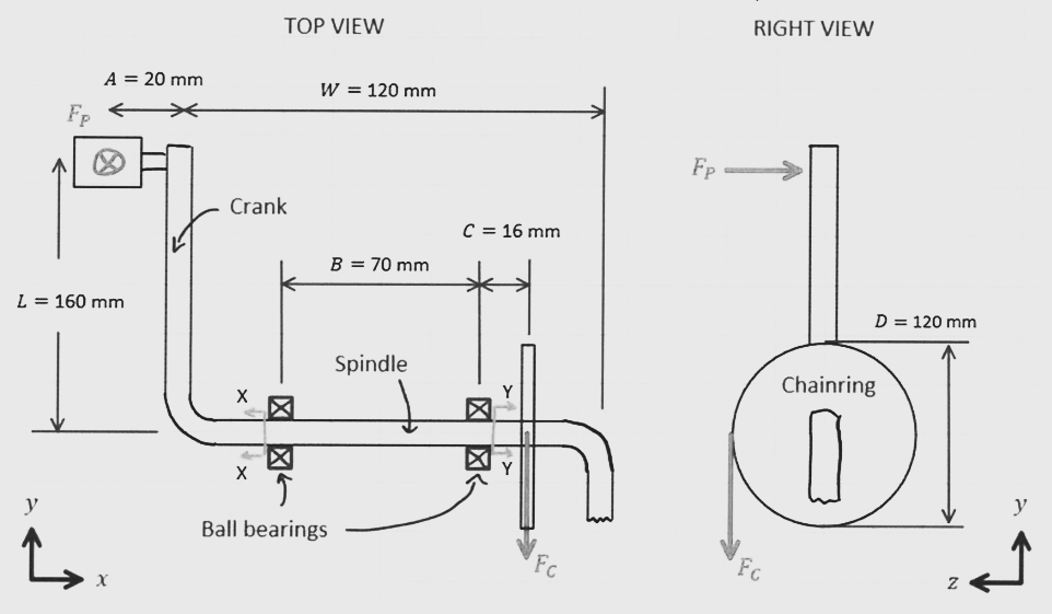 A = 20 mm
L = 160 mm
X
Crank
X
TOP VIEW
X
W = 120 mm
Ĵ
Ball bearings
B = 70 mm
Spindle
C = 16 mm
Y
FC
Fp
RIGHT VIEW
FC
D = 120 mm
Chainring
Z