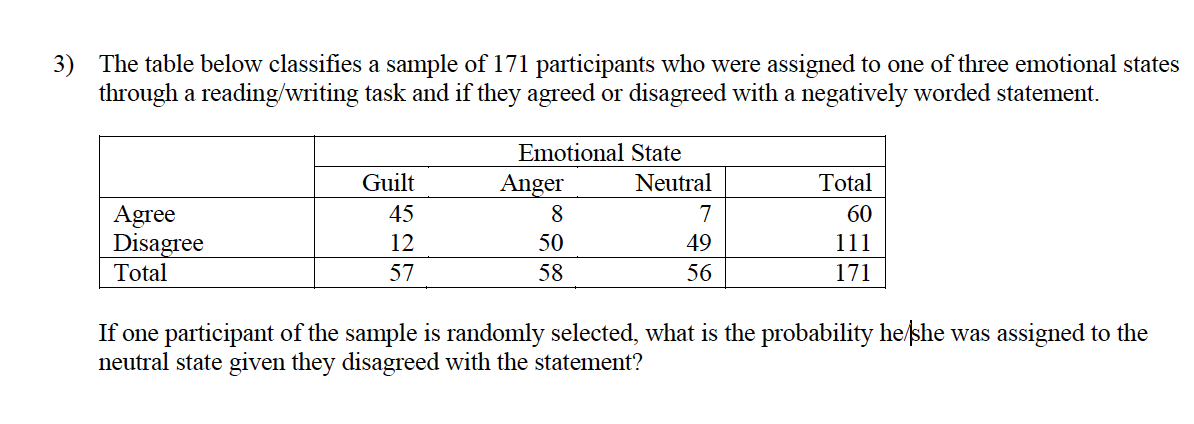 3) The table below classifies a sample of 171 participants who were assigned to one of three emotional states
through a reading/writing task and if they agreed or disagreed with a negatively worded statement.
Emotional State
Anger
Guilt
Neutral
Total
Agree
Disagree
Total
45
60
12
50
49
111
57
58
56
171
If one participant of the sample is randomly selected, what is the probability he/she was assigned to the
neutral state given they disagreed with the statement?
