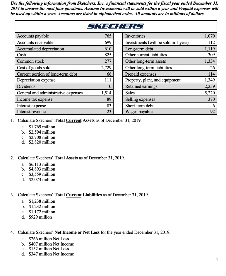 Use the following information from Sketchers, Inc.'s financial statements for the fiscal year ended December 31,
2019 to answer the next four questions. Assume Investments will be sold within a year and Prepaid expenses will
be used up within a year. Accounts are listed in alphabetical order. All amounts are in millions of dollars.
SKECHERS
Accounts payable
Inventories
765
1,070
Accounts receivable
699
Investments (will be sold in 1 year)
112
| Accumulated depreciation
610
Long-term debt
1,119
Cash
825
Other current liabilities
309
Common stock
277
Other long-term assets
1,334
Cost of goods sold
| Current portion of long-term debt
Depreciation expense
Other long-term liabilities
Prepaid expenses
Property, plant, and equipment
Retained earnings
2,729
26
66
114
111
1,349
Dividends
2,259
General and administrative expenses
Income tax expense
Interest expense
Interest revenue
1,514
Sales
5,220
Selling expenses
Short-term debt
Wages payable
89
370
83
6
23
92
1. Calculate Skechers' Total Current Assets as of December 31, 2019.
a. $1,769 million
b. $2,594 million
c. $2,708 million
d. $2,820 million
2. Calculate Skechers' Total Assets as of December 31, 2019.
a. $6,113 million
b. $4,893 million
c. $3,559 million
d. $2,073 million
3. Calculate Skechers' Total Current Liabilities as of December 31, 2019.
a. $1,238 million
b. $1,232 million
c. $1,172 million
d. $929 million
4. Calculate Skechers' Net Income or Net Loss for the year ended December 31, 2019.
a. $266 million Net Loss
b. $407 million Net Income
c. $152 million Net Loss
d. $347 million Net Income
1
