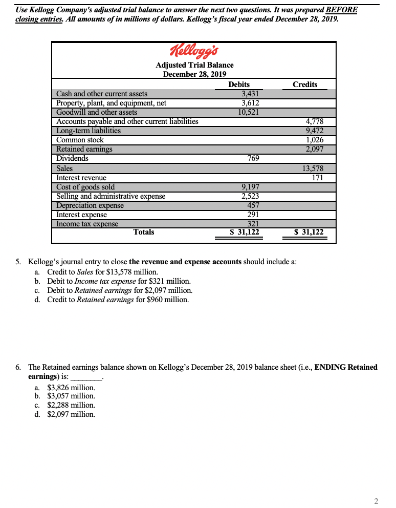 Use Kellogg Company's adjusted trial balance to answer the next two questions. It was prepared BEFORE
closing entries. All amounts of in millions of dollars. Kellogg's fiscal year ended December 28, 2019.
Hellogg's
Adjusted Trial Balance
December 28, 2019
Debits
Credits
3,431
3,612
10,521
Cash and other current assets
Property, plant, and equipment, net
Goodwill and other assets
Accounts payable and other current liabilities
Long-term liabilities
Common stock
Retained earnings
Dividends
4,778
9,472
1,026
2,097
769
13,578
171
Sales
Interest revenue
Cost of goods sold
Selling and administrative expense
Depreciation expense
Interest expense
Income tax expense
9,197
2,523
457
291
321
$ 31,122
Totals
$ 31,122
5. Kellogg's journal entry to close the revenue and expense accounts should include a:
Credit to Sales for $13,578 million.
b. Debit to Income tax expense for $321 million.
Debit to Retained earnings for $2,097 million.
d. Credit to Retained earnings for $960 million.
а.
C.
6. The Retained earnings balance shown on Kellogg's December 28, 2019 balance sheet (i.e., ENDING Retained
earnings) is:
$3,826 million.
a.
b. $3,057 million.
c. $2,288 million.
d. $2,097 million.
