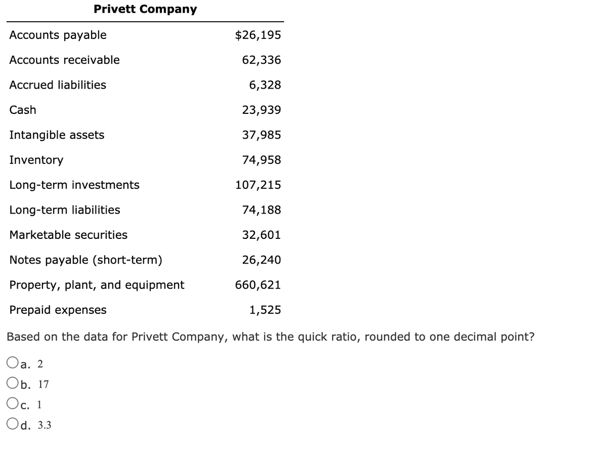 Privett Company
Accounts payable
$26,195
Accounts receivable
62,336
Accrued liabilities
6,328
Cash
23,939
Intangible assets
37,985
Inventory
74,958
Long-term investments
107,215
Long-term liabilities
74,188
Marketable securities
32,601
Notes payable (short-term)
26,240
Property, plant, and equipment
660,621
Prepaid expenses
1,525
Based on the data for Privett Company, what is the quick ratio, rounded to one decimal point?
Oa. 2
Оb. 17
Ос. 1
Od. 3.3
