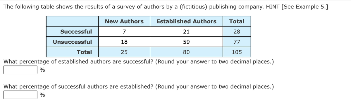 The following table shows the results of a survey of authors by a (fictitious) publishing company. HINT [See Example 5.]
New Authors
Established Authors
Total
Successful
7
21
28
Unsuccessful
18
59
77
Total
25
80
105
What percentage of established authors are successful? (Round your answer to two decimal places.)
What percentage of successful authors are established? (Round your answer to two decimal places.)
%
