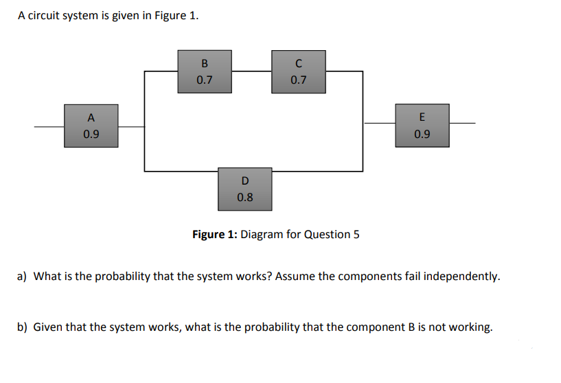 A circuit system is given in Figure 1.
B
0.7
0.7
A
E
0.9
0.9
D
0.8
Figure 1: Diagram for Question 5
a) What is the probability that the system works? Assume the components fail independently.
b) Given that the system works, what is the probability that the component B is not working.
