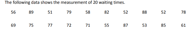 The following data shows the measurement of 20 waiting times.
89
79
58
82
52
88
52
78
56
51
77
72
71
55
87
53
85
61
69
75
