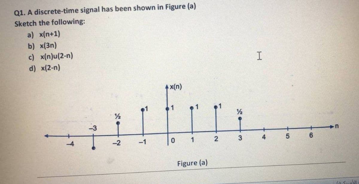 Q1. A discrete-time signal has been shown in Figure (a)
Sketch the following:
a) x(n+1)
b) x(3n)
c) x(n)u(2-n)
d) x(2-n)
4x(n)
1
/2
/2
-2
-1
1
2
3
6.
Figure (a)
4-
