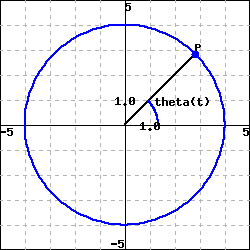 1.0
(theta(t)
1.6
-5
5
5-
