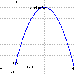 thetast
1,0
F1
-1
