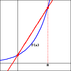 A(x)
A
