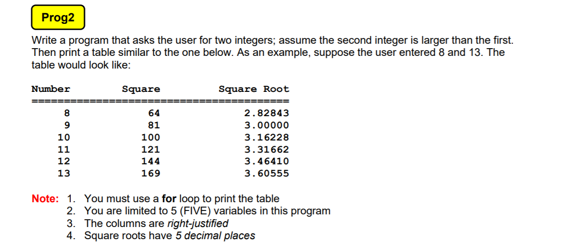 Prog2
Write a program that asks the user for two integers; assume the second integer is larger than the first.
Then print a table similar to the one below. As an example, suppose the user entered 8 and 13. The
table would look like:
Number
Square
Square Root
64
2.82843
81
3.00000
10
100
3.16228
11
121
3.31662
12
144
3.46410
13
169
3.60555
Note: 1. You must use a for loop to print the table
2. You are limited to 5 (FIVE) variables in this program
3. The columns are right-justified
4. Square roots have 5 decimal places
