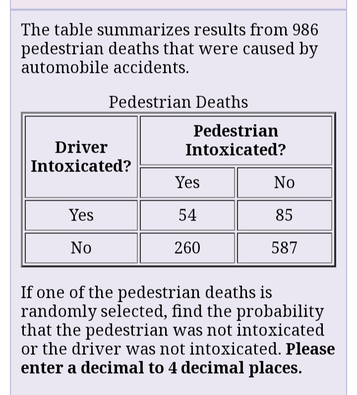 The table summarizes results from 986
pedestrian deaths that were caused by
automobile accidents.
Pedestrian Deaths
Pedestrian
Intoxicated?
Driver
Intoxicated?
Yes
No
Yes
54
85
No
260
587
If one of the pedestrian deaths is
randomly selected, find the probability
that the pedestrian was not intoxicated
or the driver was not intoxicated. Please
enter a decimal to 4 decimal places.
