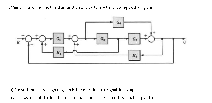 a) Simplify and find the transfer function of a system withfollowing block diagram
G4
G2
Ga
R
C
b) Convert the block diagram given in the question to a signal flow graph.
c) Use mason's rule to find the transfer function of the signal flow graph of part b).

