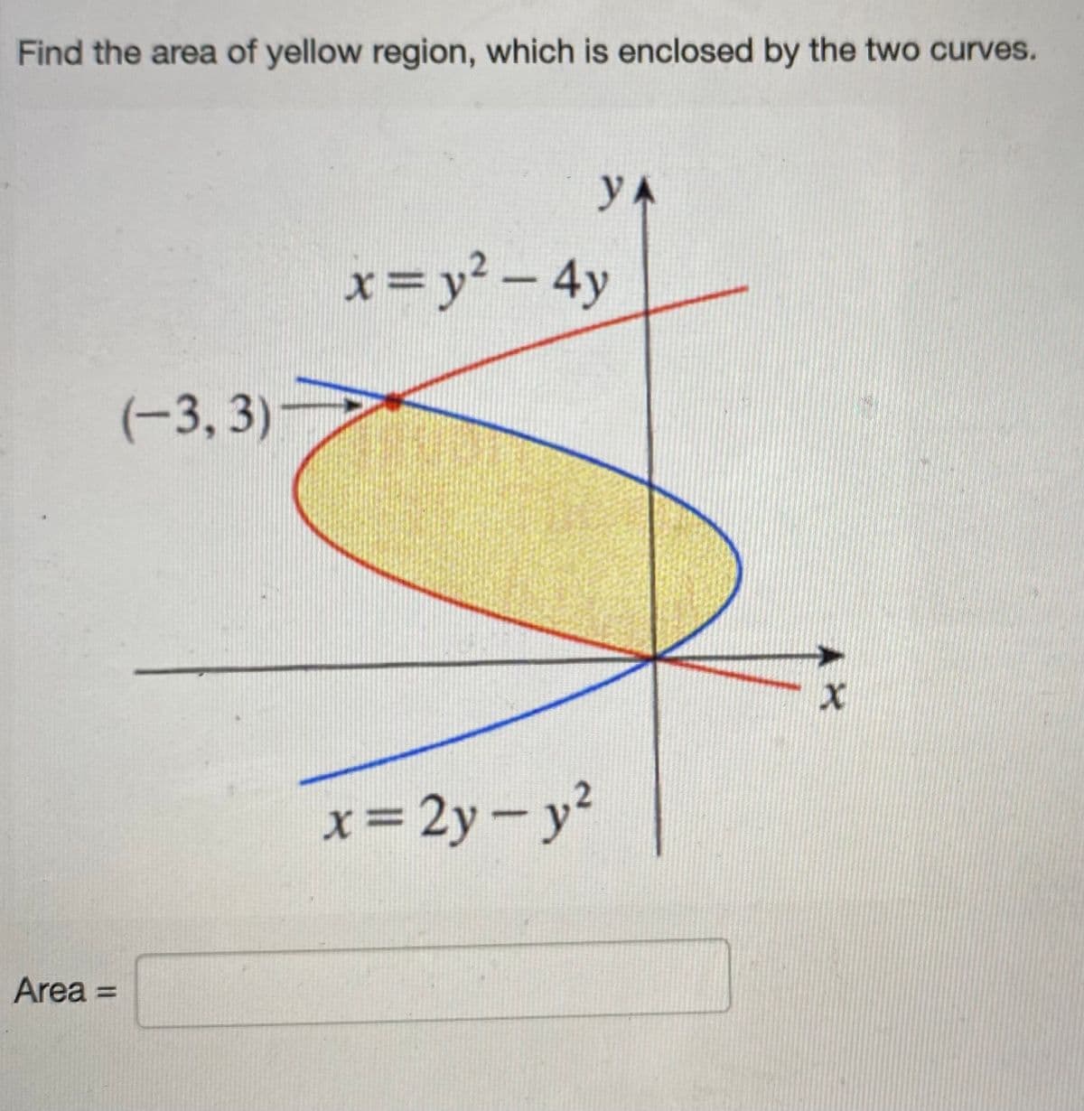 Find the area of yellow region, which is enclosed by the two curves.
yA
x=y² - 4y
%3D
(-3,3)
x= 2y- y?
Area =
