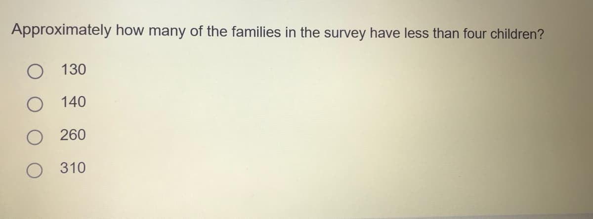 Approximately how many of the families in the survey have less than four children?
130
140
260
310
