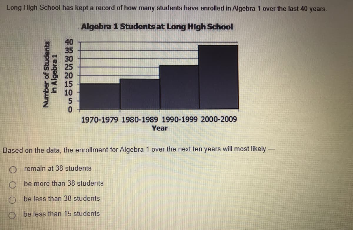 Long High School has kept a record of how many students have enrolled in Algebra 1 over the last 40 years.
Algebra 1 Students at Long High School
40
35
1970-1979 1980-1989 1990-1999 2000-2009
Year
Based on the data, the enrollment for Algebra 1 over the next ten years will most likely-
remain at 38 students
be more than 38 students
O be less than 38 students
be less than 15 students
Number of Students
in Algebra 1
