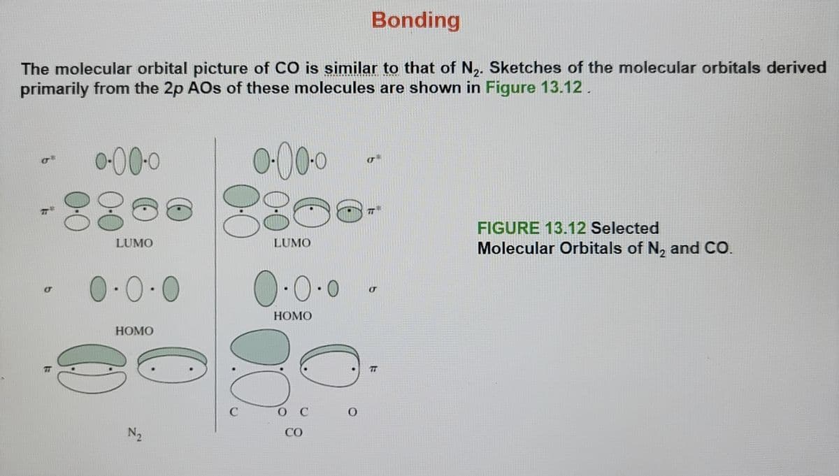 Bonding
The molecular orbital picture of CO is similar to that of N₂. Sketches of the molecular orbitals derived
primarily from the 2p AOs of these molecules are shown in Figure 13.12.
15
0.0
0-00-0
LUMO
0.0.0
HOMO
b
(:)
N₂
0.00.0
80
LUMO
O.(
0.0.0
HOMO
0:00
ос
CO
O
FIGURE 13.12 Selected
Molecular Orbitals of N₂ and CO.