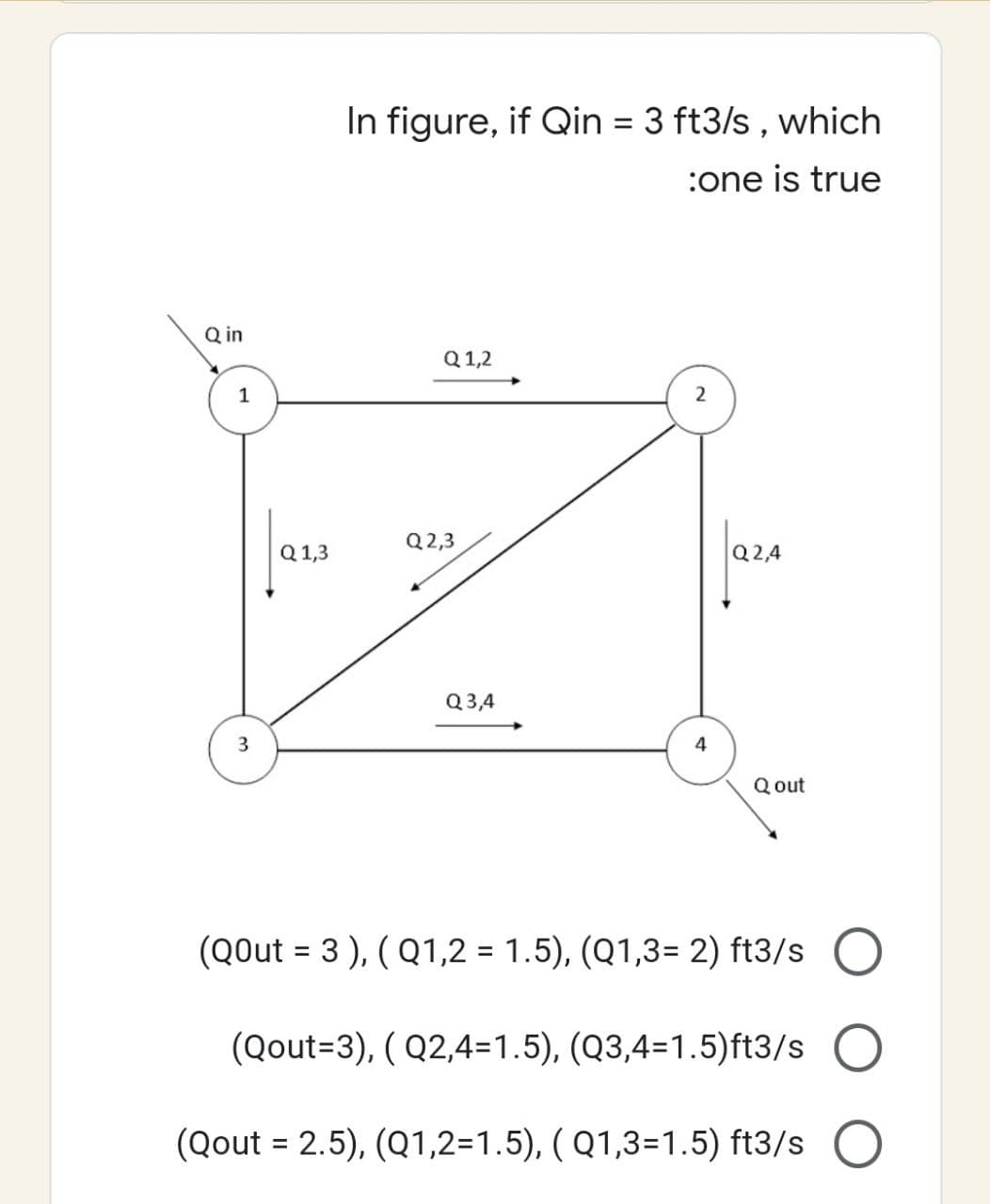 Q in
1
Q 1,3
In figure, if Qin = 3 ft3/s, which
:one is true
Q 1,2
2
Q2,3
Q2,4
Q3,4
3
Qout
(QOut = 3), (Q1,2 = 1.5), (Q1,3= 2) ft3/s
(Qout=3), ( Q2,4=1.5), (Q3,4=1.5)ft3/s O
(Qout = 2.5), (Q1,2=1.5), (Q1,3=1.5) ft3/s O