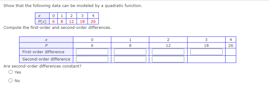 Show that the following data can be modeled by a quadratic function.
0
1 2
P(x) 6 8 12 18
3 4
26
Compute the first-order and second-order differences.
X
P
First-order difference
Second-order difference
Are second-order differences constant?
O Yes
O No
0
6
1
8
2
12
3
18
4
26