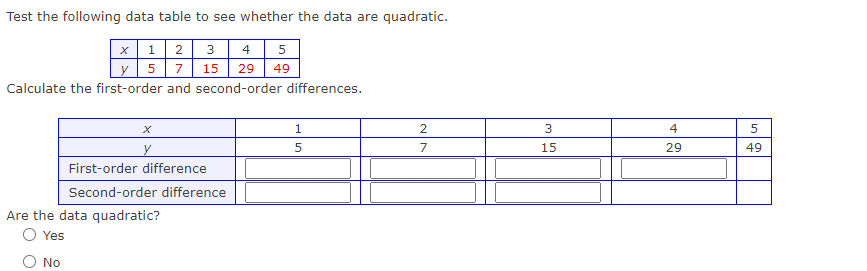 Test the following data table to see whether the data are quadratic.
x 12 3 4 5
y 5 7 15 29 49
Calculate the first-order and second-order differences.
y
First-order difference
Second-order difference
Are the data quadratic?
O Yes
No
1
5
2
7
3
15
4
29
5
49