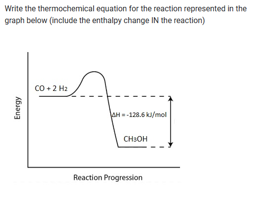 Write the thermochemical equation for the reaction represented in the
graph below (include the enthalpy change IN the reaction)
Energy
CO + 2 H2
AH=-128.6 kJ/mol
CH3OH
Reaction Progression
