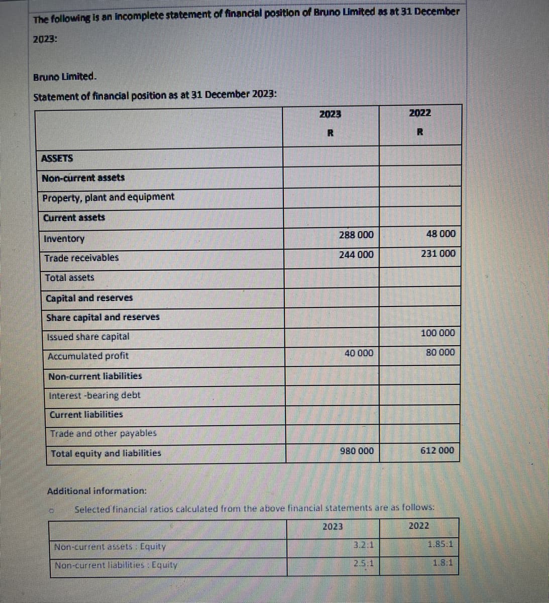 The following is an incomplete statement of financial position of Bruno Limited as at 31 December
2023:
Bruno Limited.
Statement of financial position as at 31 December 2023:
ASSETS
Non-current assets
Property, plant and equipment
Current assets
Inventory
Trade receivables
Total assets
Capital and reserves
Share capital and reserves
Issued share capital
Accumulated profit
Non-current liabilities
Interest -bearing debt
Current liabilities
Trade and other payables
Total equity and liabilities
2023
R
Non-current assets. Equity
Non-current liabilities: Equity
288 000
244 000
40 000
980 000
2023
2022
R
48 000
231 000
100 000
80 000
Additional information:
Selected financial ratios calculated from the above financial statements are as follows:
2022
612 000
1.85:1
1.8.1