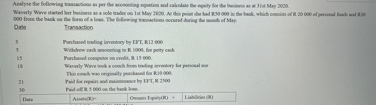 Analyse the following transactions as per the accounting equation and calculate the equity for the business as at 31st May 2020.
Waverly Wave started her business as a sole trader on 1st May 2020. At this point she had R50 000 in the bank, which consists of R 20 000 of personal funds and R30
000 from the bank on the form of a loan. The following transactions occured during the month of May.
Date
Transaction
3
Purchased trading inventory by EFT, R12 000
Withdrew cash amounting to R 1000, for petty cash
Purchased computer on credit, R 15 000.
Waverly Wave took a couch from trading inventory for personal use
This couch was originally purchased for R10 000.
Paid for repairs and maintenance by EFT, R 2500
Paid off R 5 000 on the bank loan.
Assets(R)=
Owners Equity(R) +
Liabilities (R)
5
15
18
21
30
Date