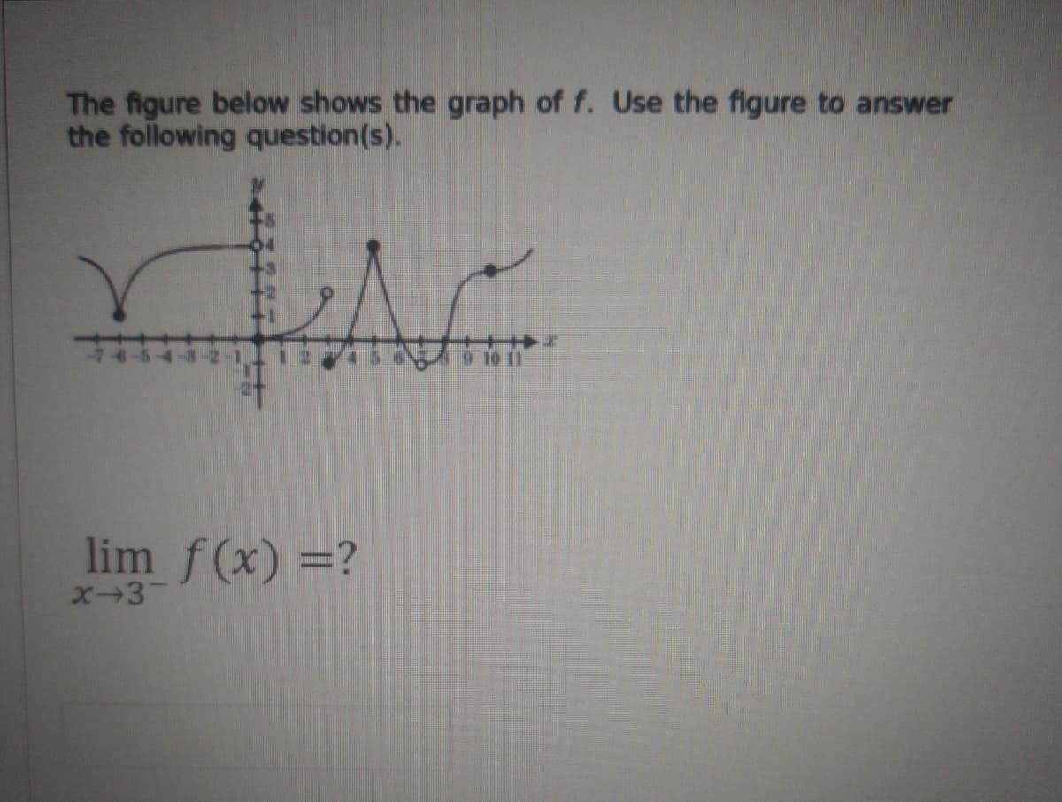 The figure below shows the graph of f. Use the figure to answer
the following question(s).
9 10 11
lim f(x) =?
X-3
