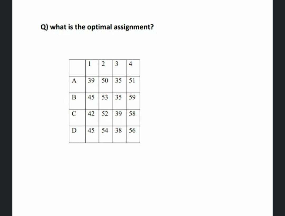 Q) what is the optimal assignment?
12 3 4
A
39 50 35 51
45 53 35 59
42 52 39
58
D
45 54 38 56
