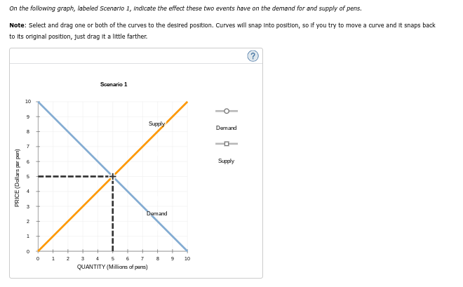 On the following graph, labeled Scenario 1, Indicate the effect these two events have on the demand for and supply of pens.
Note: Select and drag one or both of the curves to the desired position. Curves will snap Into position, so if you try to move a curve and it snaps back
to its original position, just drag it a little farther.
PRICE (Dollars par pan)
10
9
8
7
1
0
0
1
2
Scenario 1
3
4
5 6 7
QUANTITY (Millions of pans)
Supply
Domand
60
8
9 10
Demand
Supply