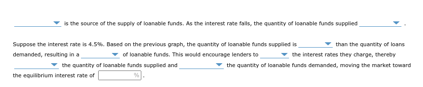 is the source of the supply of loanable funds. As the interest rate falls, the quantity of loanable funds supplied
Suppose the interest rate is 4.5%. Based on the previous graph, the quantity of loanable funds supplied is
demanded, resulting in a
of loanable funds. This would encourage lenders to
the quantity of loanable funds supplied and
the equilibrium interest rate of
%
than the quantity of loans
the interest rates they charge, thereby
the quantity of loanable funds demanded, moving the market toward