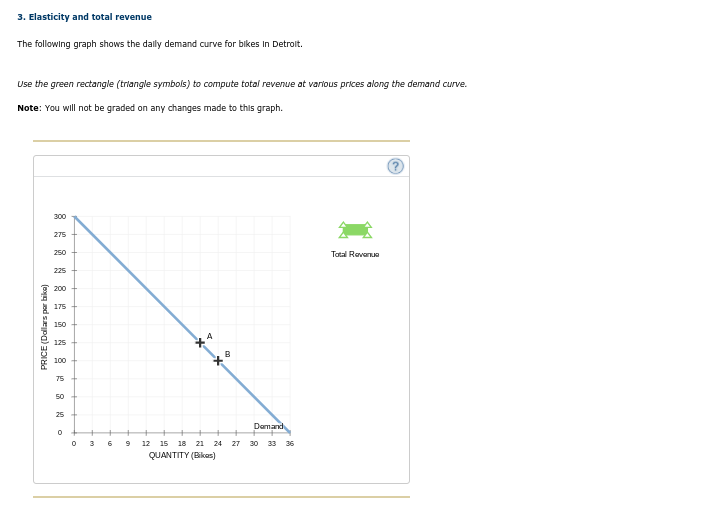 3. Elasticity and total revenue
The following graph shows the dally demand curve for bikes In Detrolt.
Use the green rectangle (triangle symbols) to compute total revenue at various prices along the demand curve.
Note: You will not be graded on any changes made to this graph.
300
275
250
Tatal Revenu
225
200
175
150
125
*4
100
75
50 +
25
Damand
3
6
12
15 18
21
24
27
30 33
36
QUANTITY (Bikas)
PRICE (Dallars par bike)
