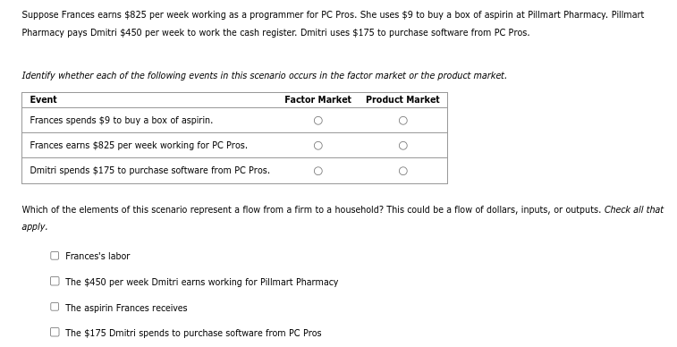Suppose Frances earns $825 per week working as a programmer for PC Pros. She uses $9 to buy a box of aspirin at Pillmart Pharmacy. Pillmart
Pharmacy pays Dmitri $450 per week to work the cash register. Dmitri uses $175 to purchase software from PC Pros.
Identify whether each of the following events in this scenario occurs in the factor market or the product market.
Event
Factor Market Product Market
Frances spends $9 to buy a box of aspirin.
Frances earns $825 per week working for PC Pros.
Dmitri spends $175 to purchase software from PC Pros.
Which of the elements of this scenario represent a flow from a firm to a household? This could be a flow of dollars, inputs, or outputs. Check all that
apply.
Frances's labor
The $450 per week Dmitri earns working for Pillmart Pharmacy
The aspirin Frances receives
The $175 Dmitri spends to purchase software from PC Pros
