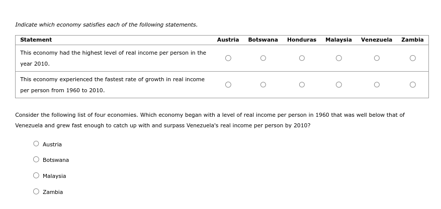 Indicate which economy satisfies each of the following statements.
Statement
This economy had the highest level of real income per person in the
year 2010.
This economy experienced the fastest rate of growth in real income
per person from 1960 to 2010.
Austria
Consider the following list of four economies. Which economy began with a level of real income per person in 1960 that was well below that of
Venezuela and grew fast enough to catch up with and surpass Venezuela's real income per person by 2010?
Botswana
Malaysia
Austria
Zambia
Botswana Honduras Malaysia Venezuela Zambia