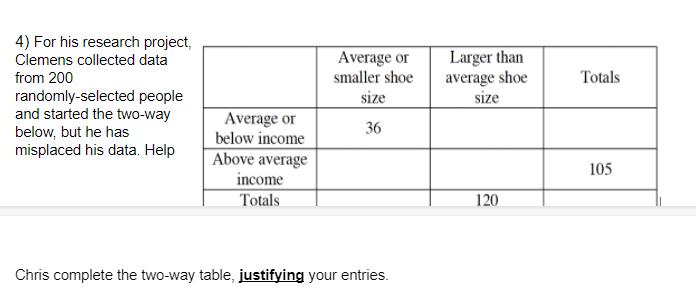 4) For his research project,
Average or
smaller shoe
Larger than
average shoe
size
Clemens collected data
from 200
Totals
randomly-selected people
and started the two-way
below, but he has
misplaced his data. Help
size
Average or
below income
36
Above average
income
Totals
105
120
Chris complete the two-way table, justifying your entries.

