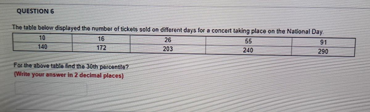 QUESTION 6
The table below displayed the number of tickets sold on different days for a concert taking place on the National Day.
10
16
26
55
91
290
140
172
203
240
For the above table find the 30th percentile?
(Write your answer in 2 decimal places)
