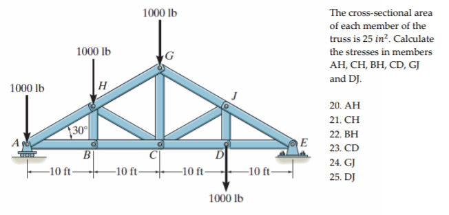 1000 lb
The cross-sectional area
of each member of the
truss is 25 in?. Calculate
1000 lb
the stresses in members
G
АН, СН, ВН, СD, G)
and DJ.
1000 lb
H
20. AH
21. CH
30
22. ВН
A
E
23. CD
B
D
24. GJ
-10 ft-
-10 ft-
-10 ft-
-10 ft-
25. DJ
1000 lb
