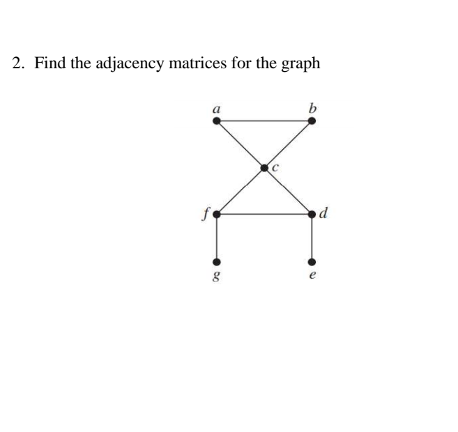 2. Find the adjacency matrices for the graph
a
b
